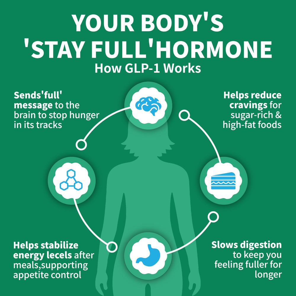 Packaging box for Balancexlite Plus GLP-1 Supplement