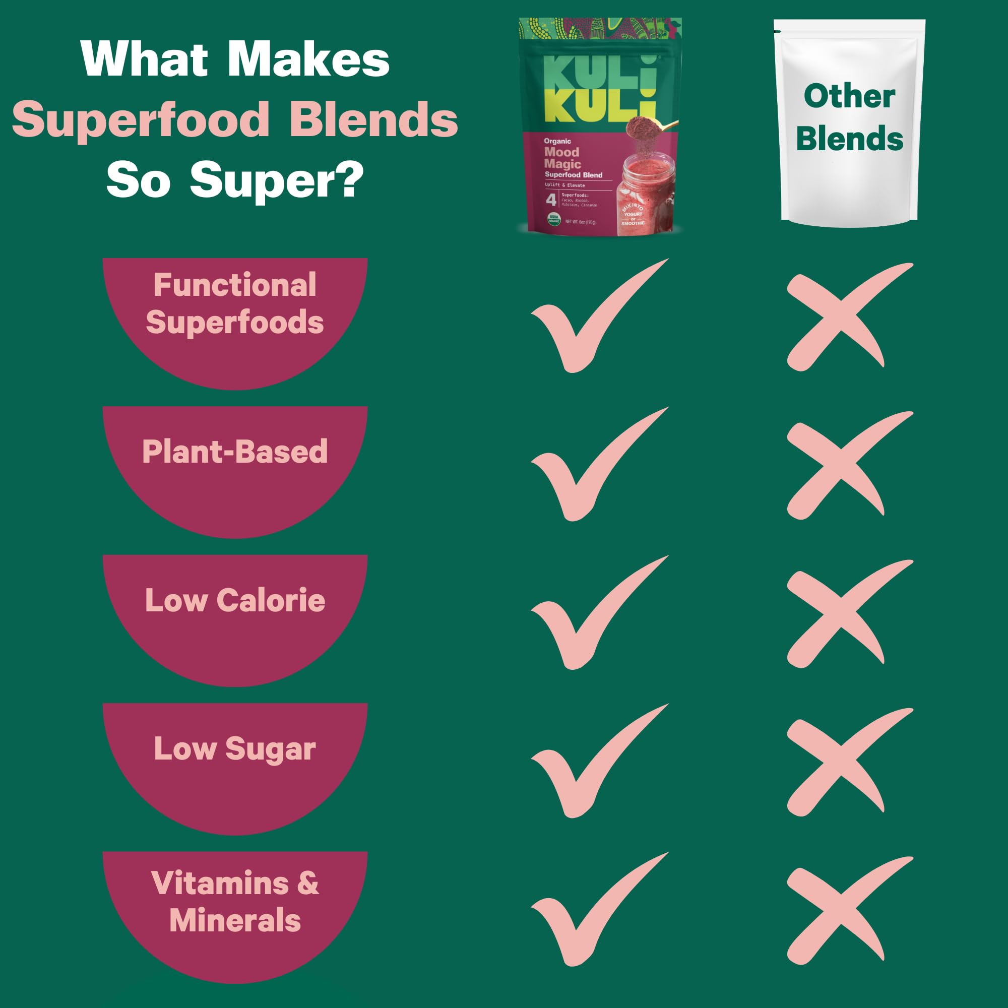 Heap of baobab powder highlighting ingredients