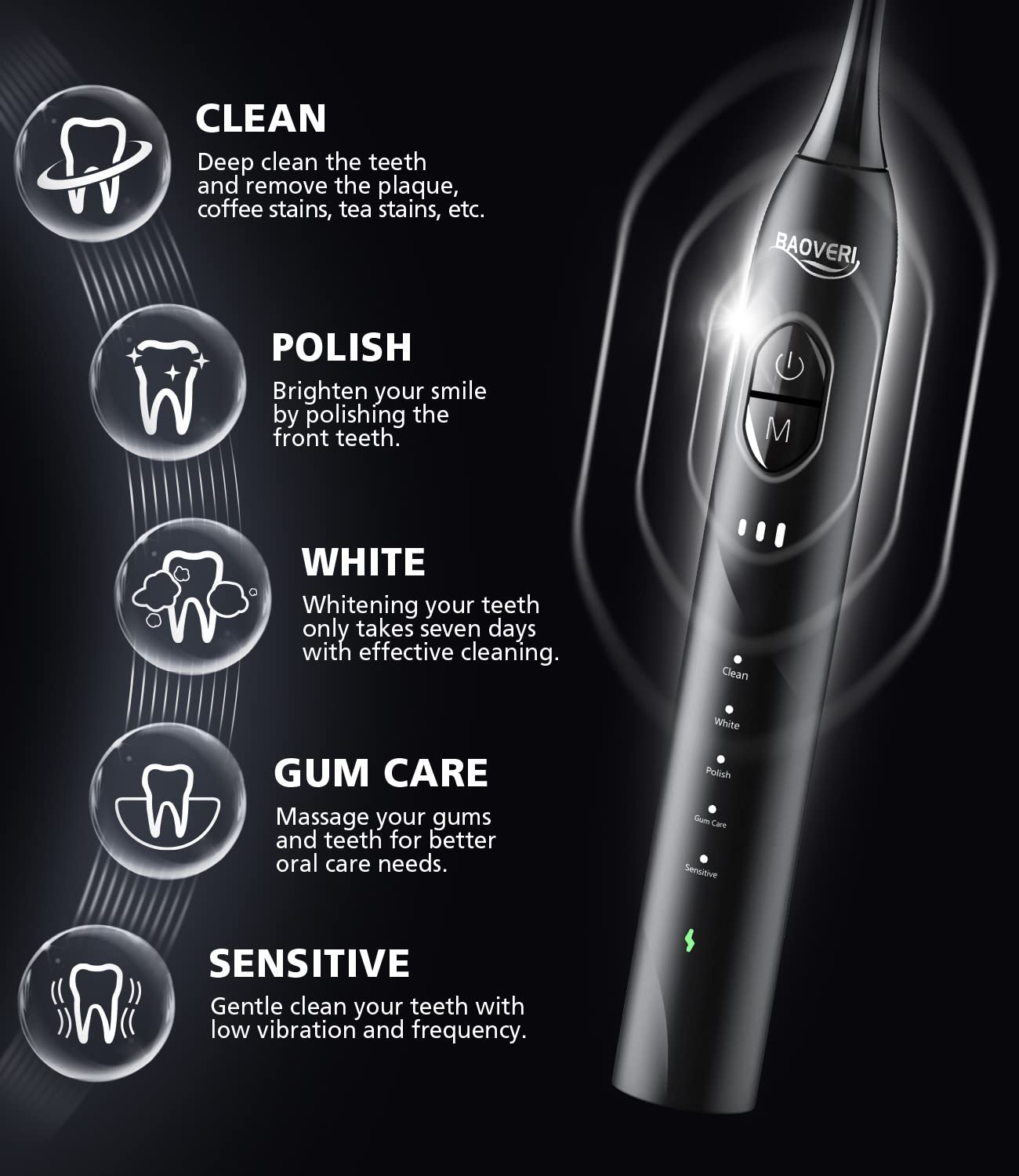 DuPont bristles with blue Pedex indicator