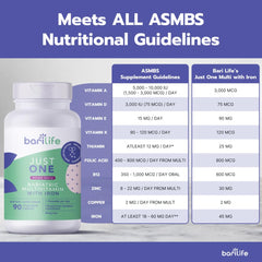 Back panel showing nutrition information for Just One Chewable 90ct