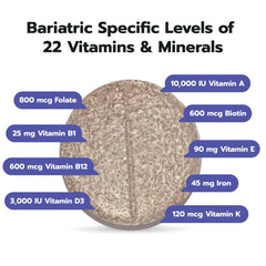 Nutrition facts highlighting 45 mg iron per chewable