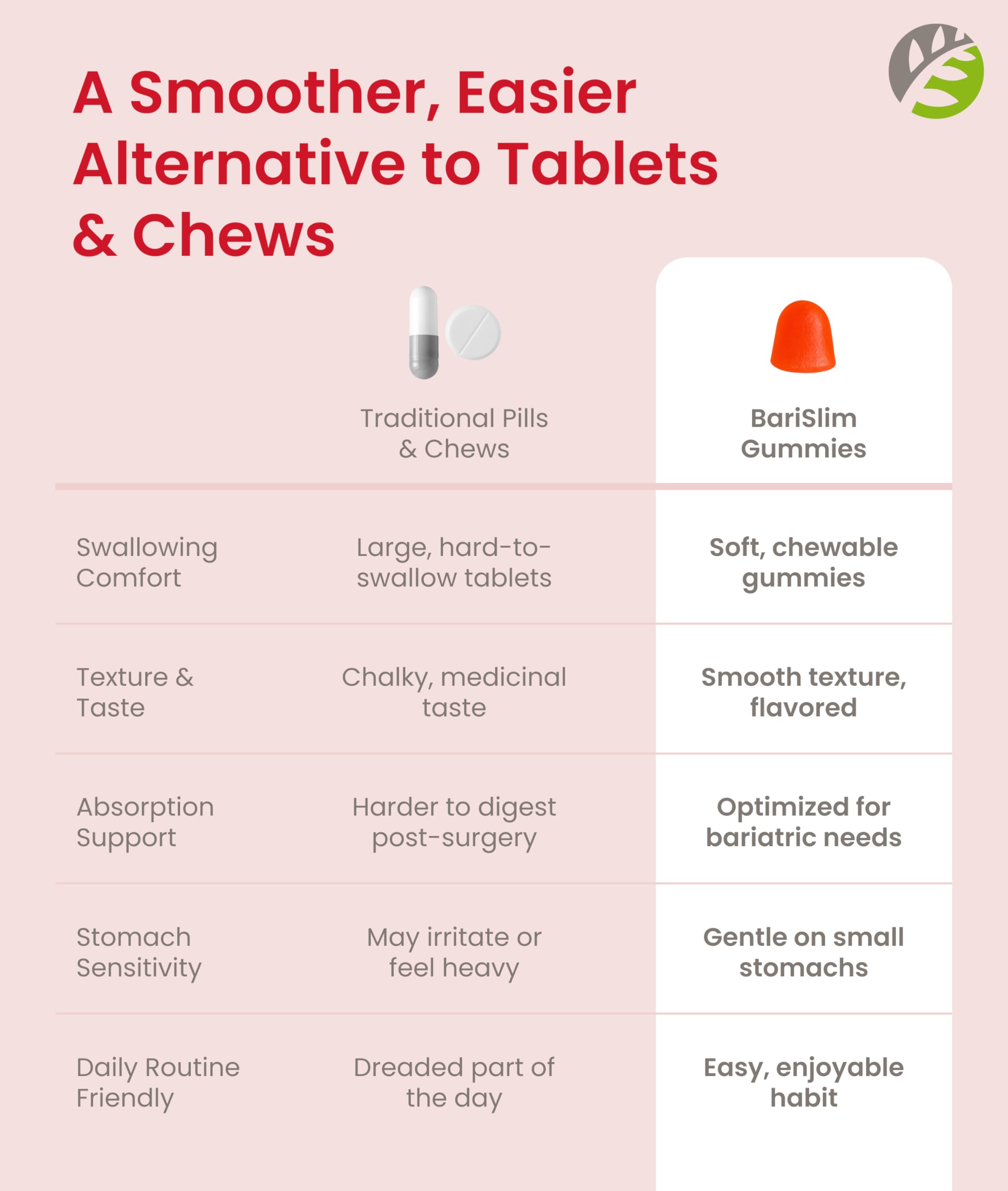 Flavor varieties of BariSlim bariatric gummies
