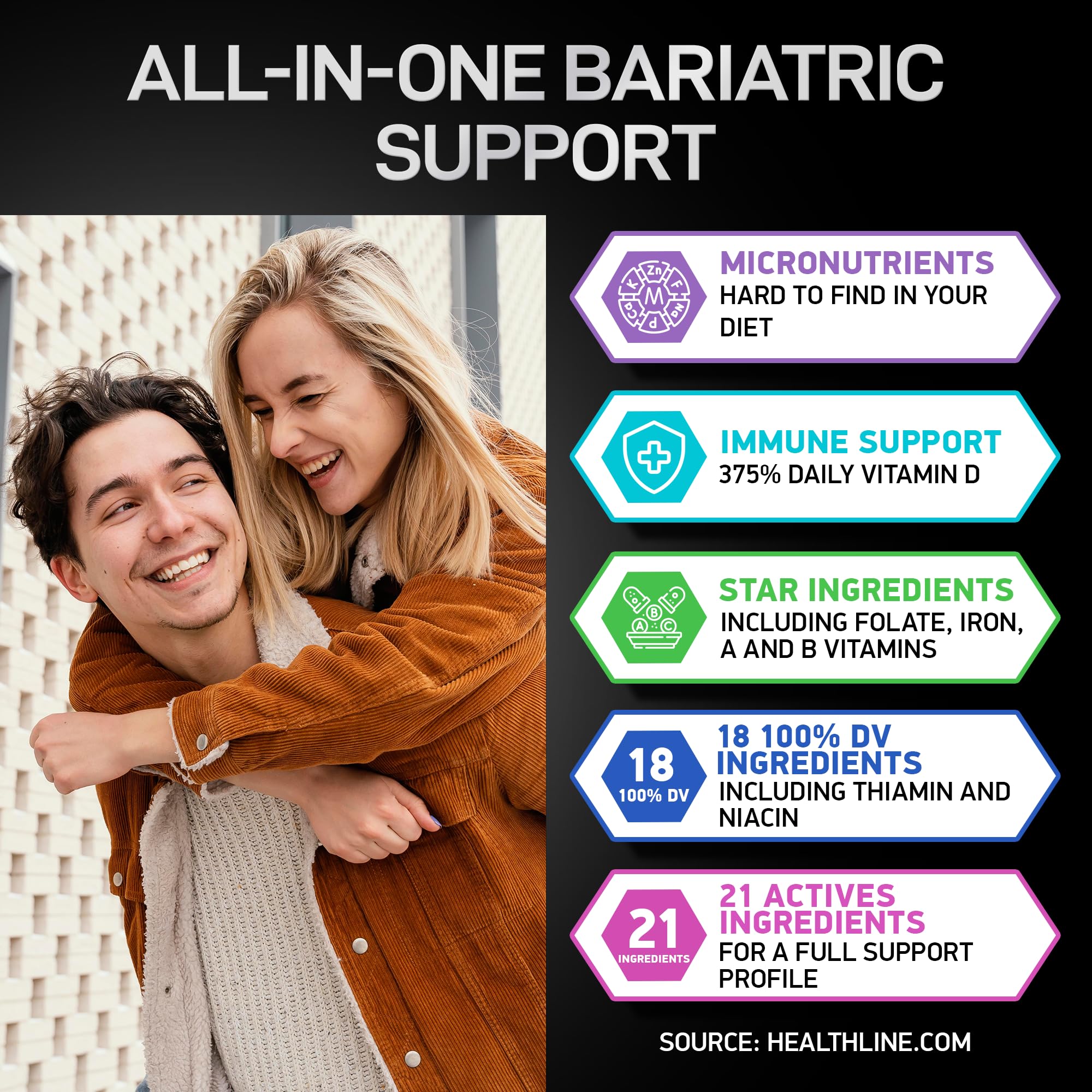 Product packaging highlighting post-bariatric support