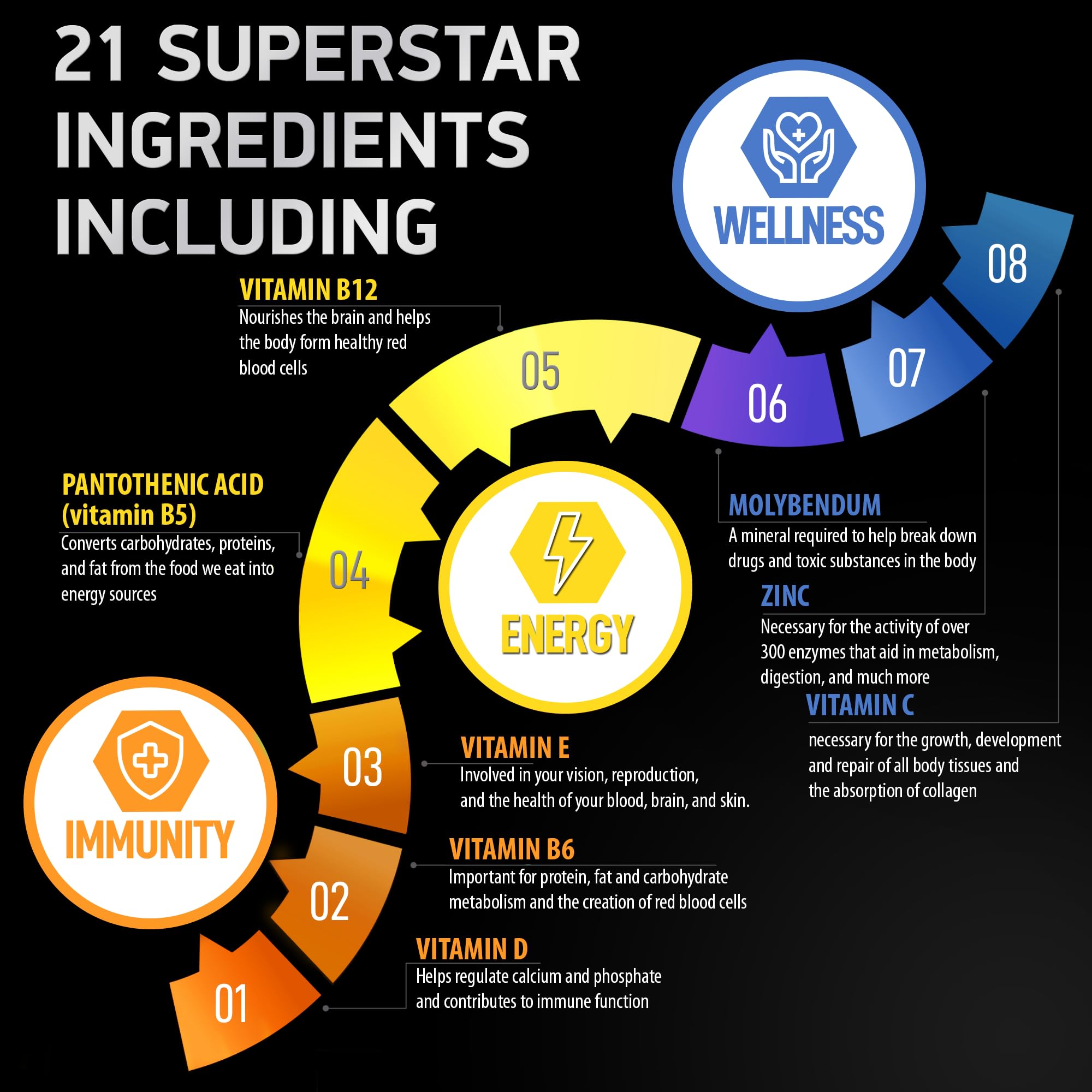Nutrition facts label close-up for bariatric vitamins