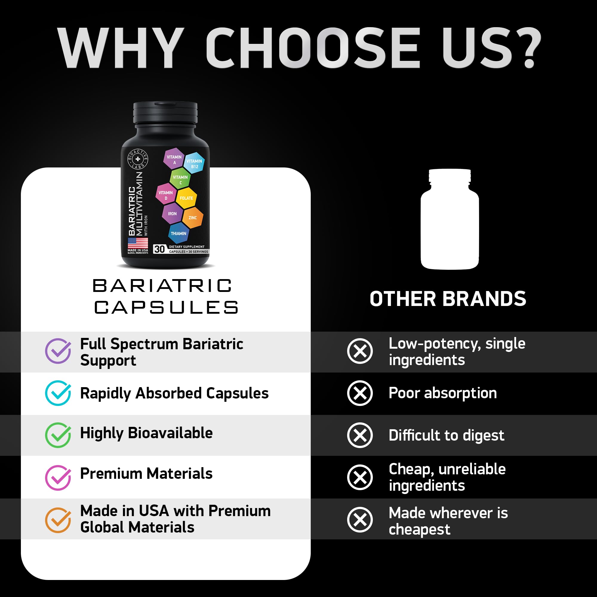 USA-made bariatric vitamins production concept