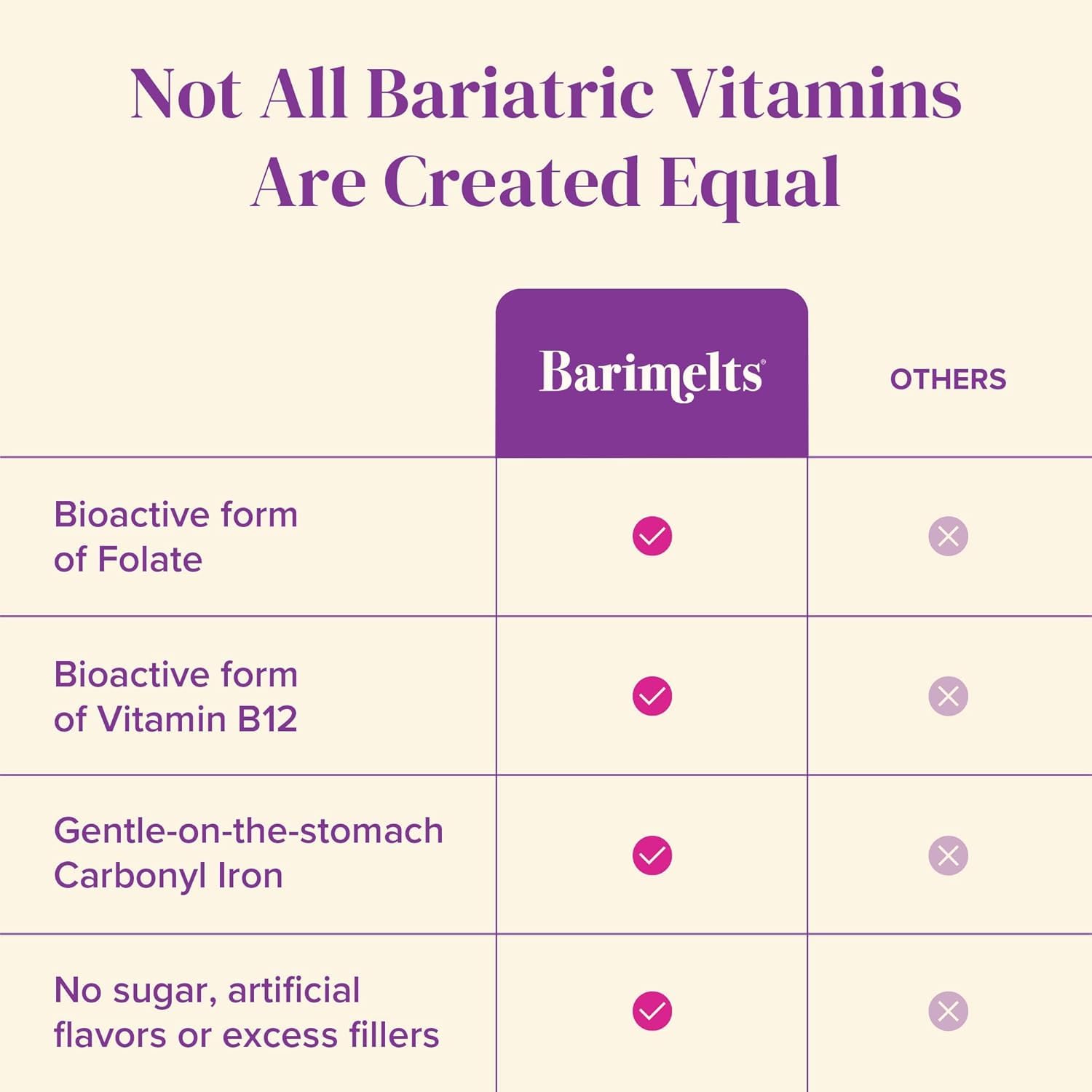 Nutrition facts and vitamin ingredients on Barimelts label