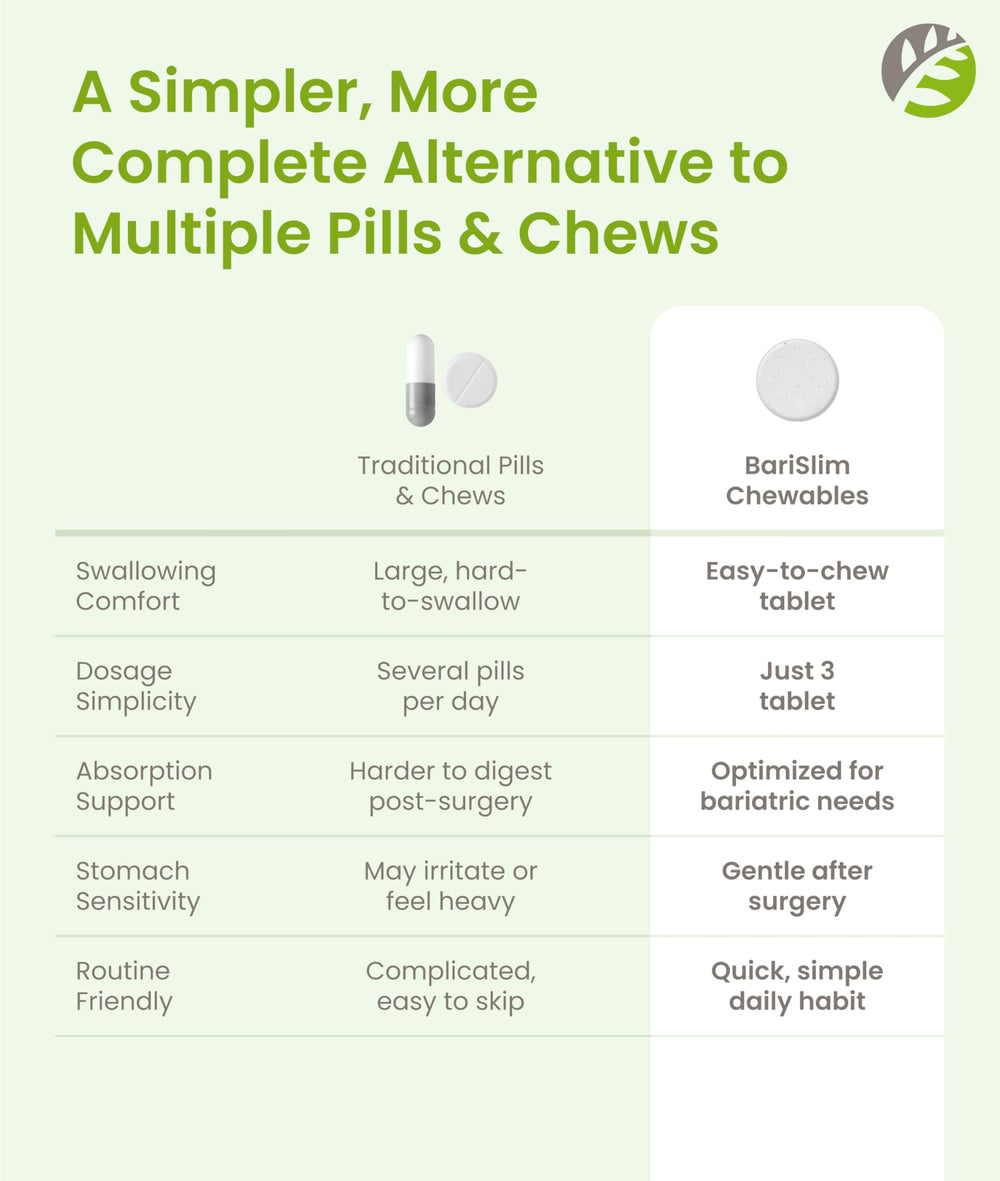BariSlim complete chewable multivitamin bottle and tablets