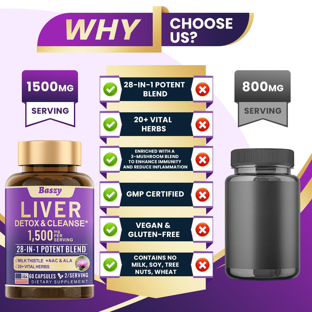 Vegan capsules of Baszy Liver Cleanse