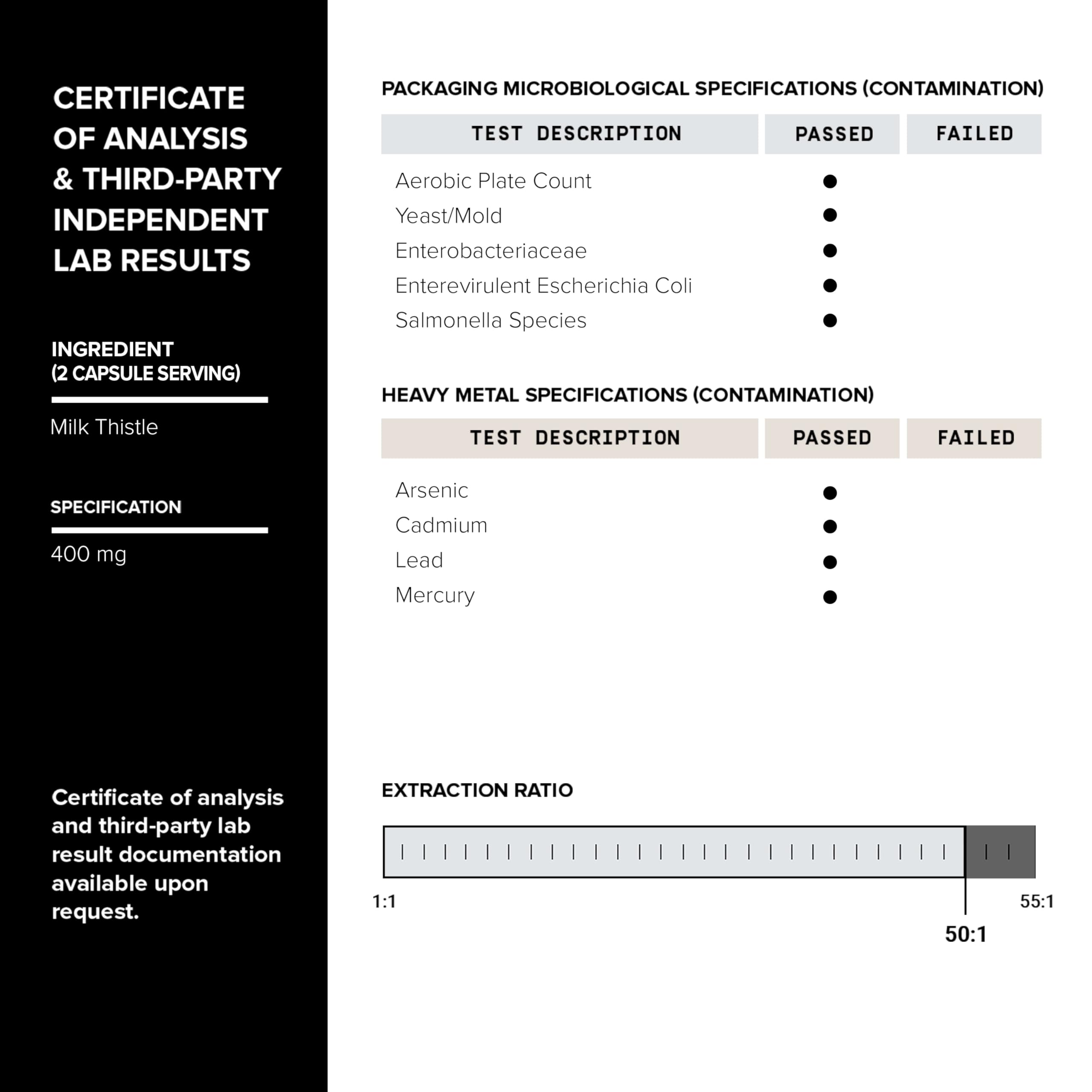 Batch testing for purity and active ingredients
