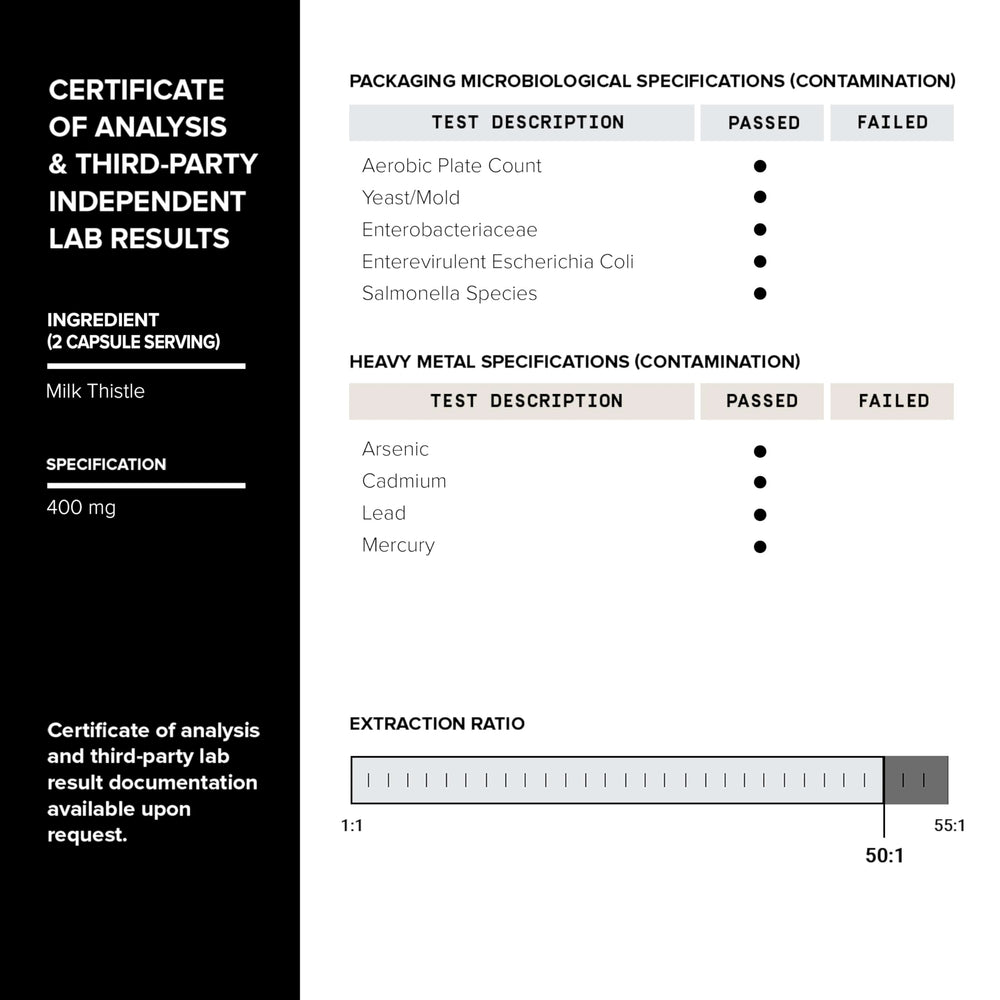 Batch testing for purity and active ingredients