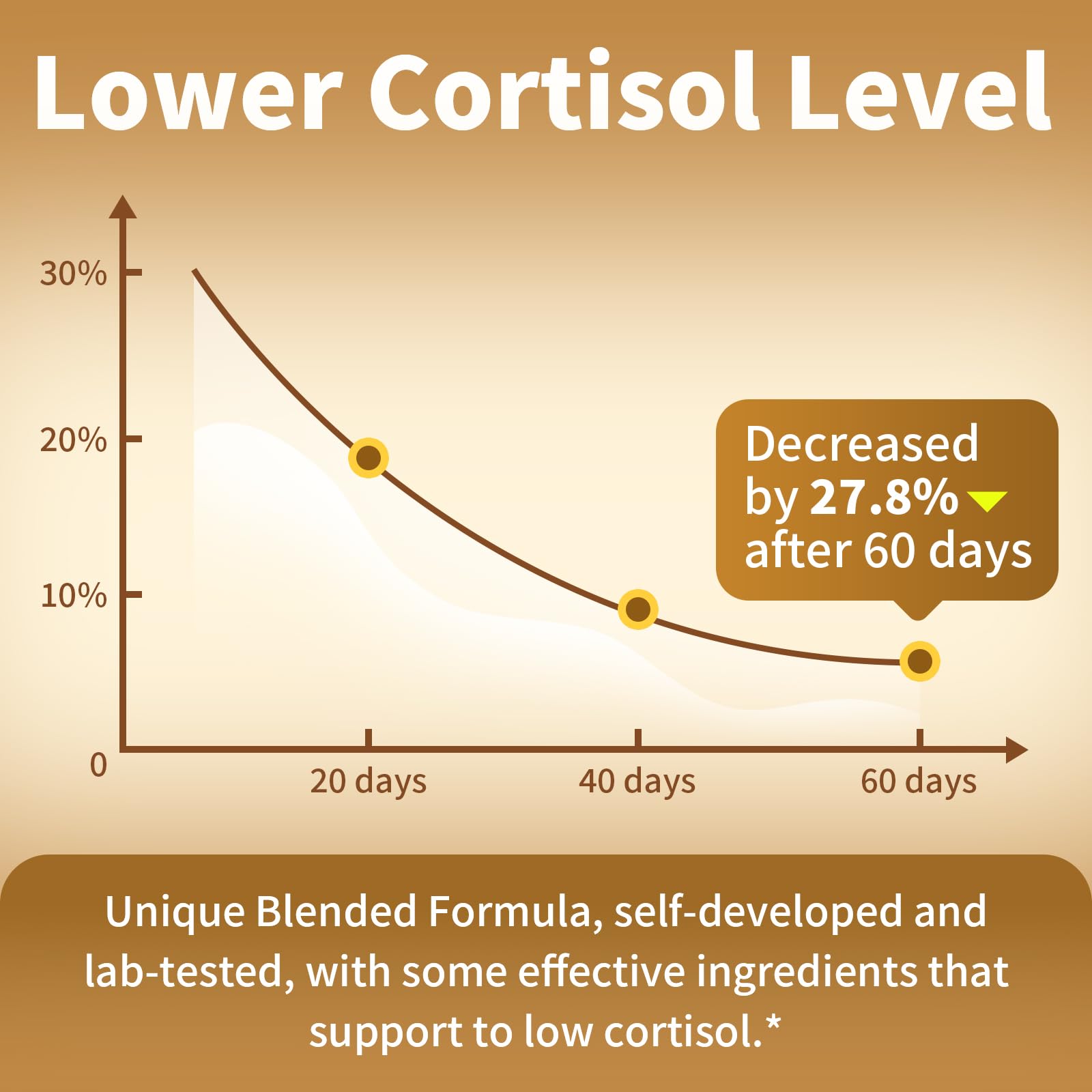 Night focus and energy support with cortisol-reducing drops