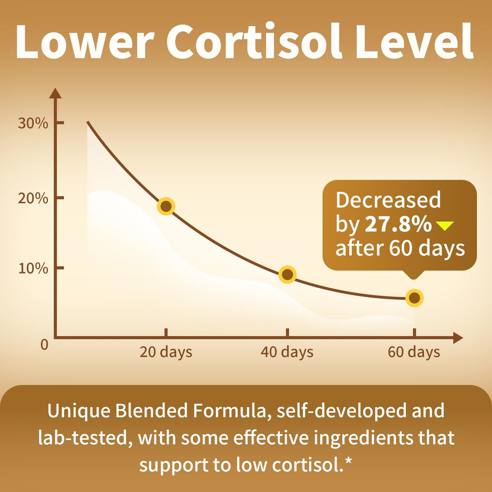 Night focus and energy support with cortisol-reducing drops