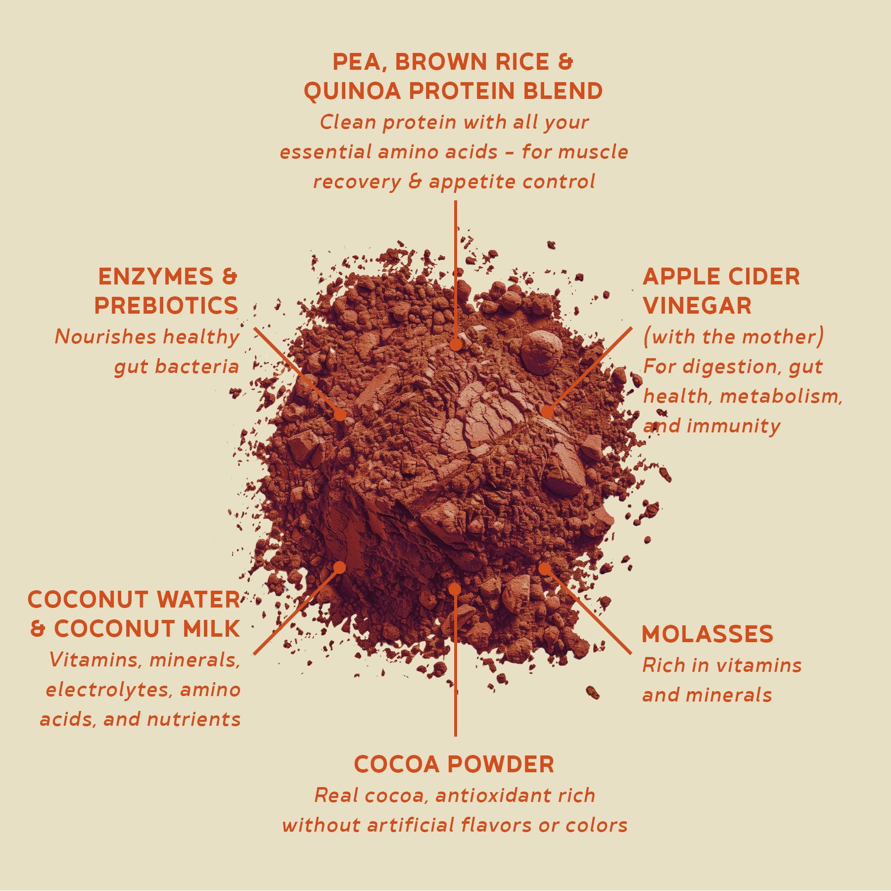 BBfL packaging label highlights 21g protein and gut-friendly ingredients