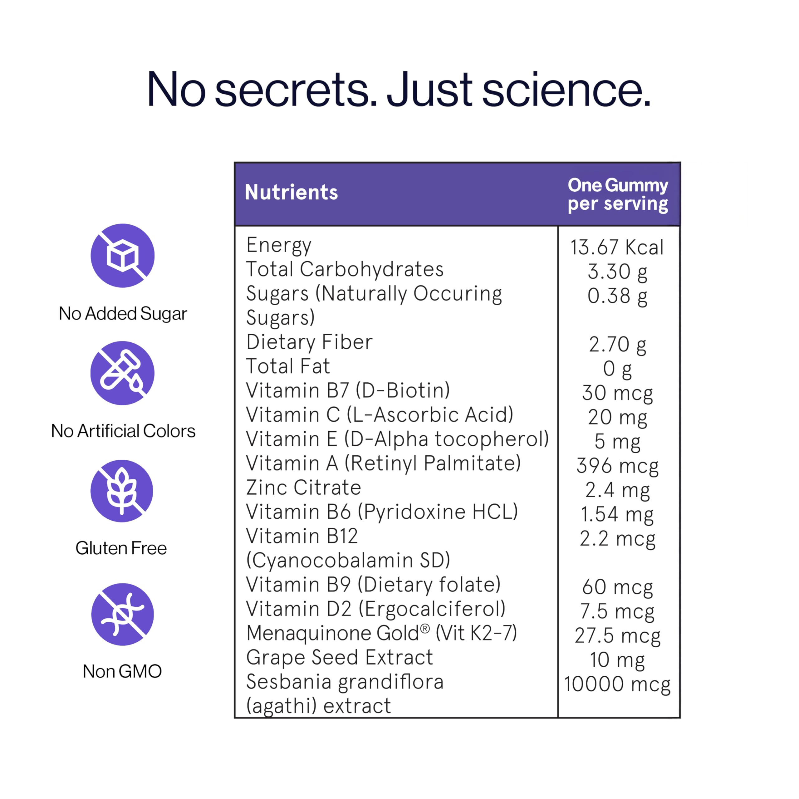 Top-down view of Be Bodywise gummies bottle