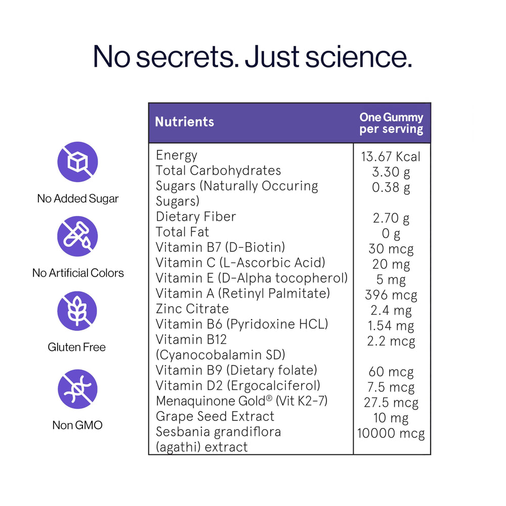 Top-down view of Be Bodywise gummies bottle