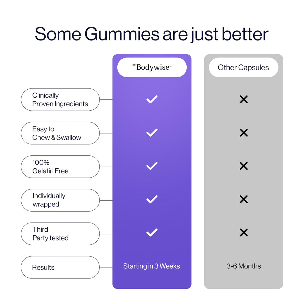 Vegan and gluten-free Be Bodywise Biotin Hair Growth Gummies