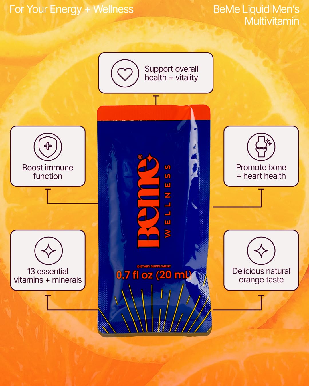 Graphic illustrating rapid absorption of BeMe liquid vitamins