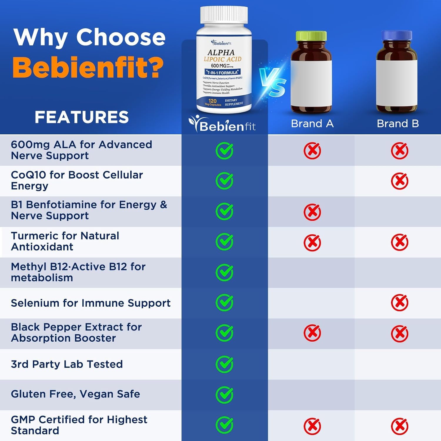 Selenium included in formula