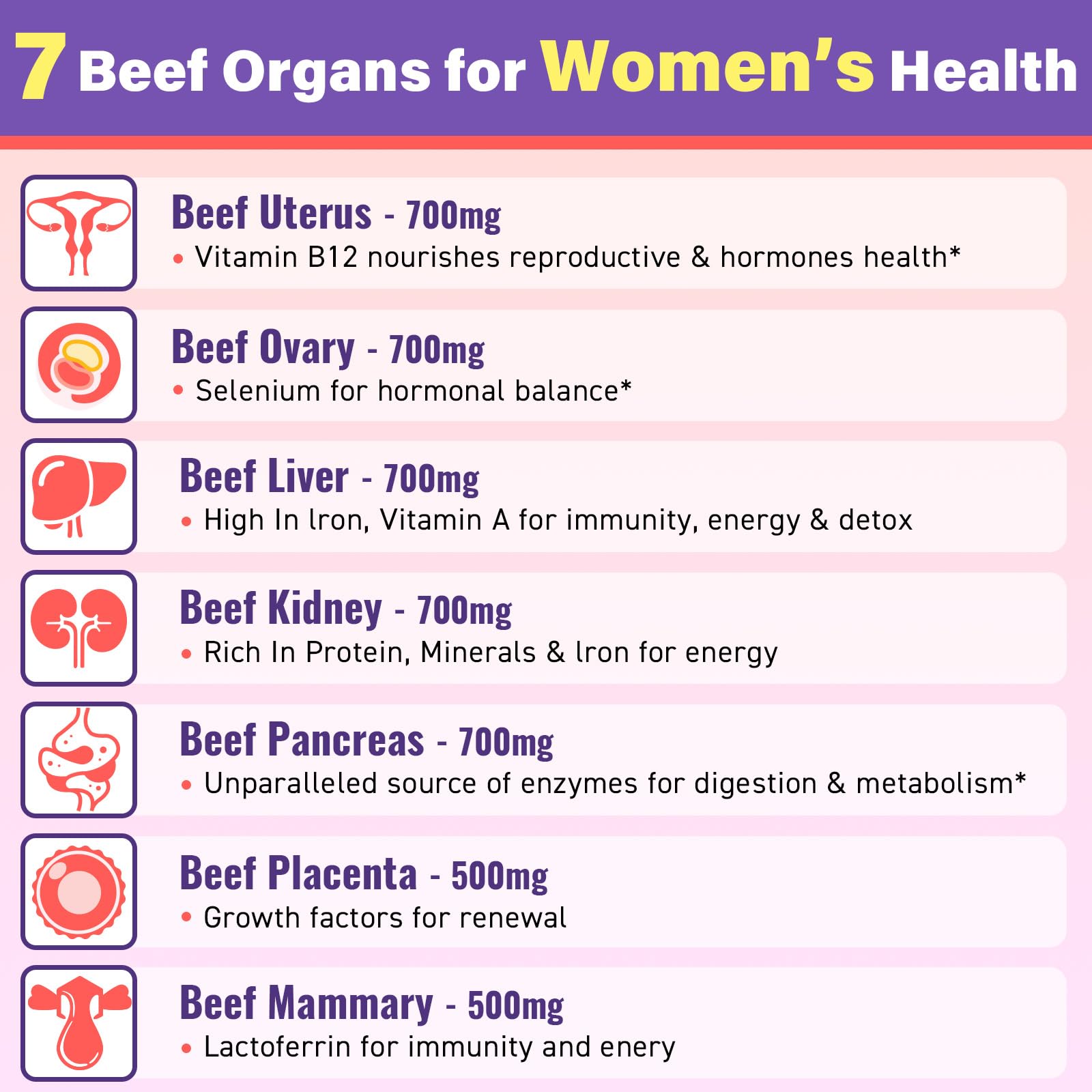 Grass-fed beef organs used in the supplement: liver kidney ovary pancreas placenta mammary uterus