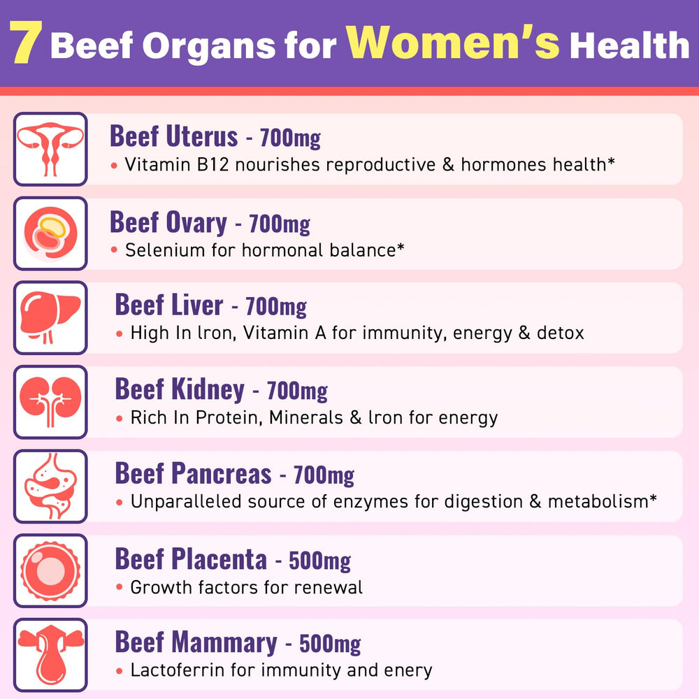 Grass-fed beef organs used in the supplement: liver kidney ovary pancreas placenta mammary uterus