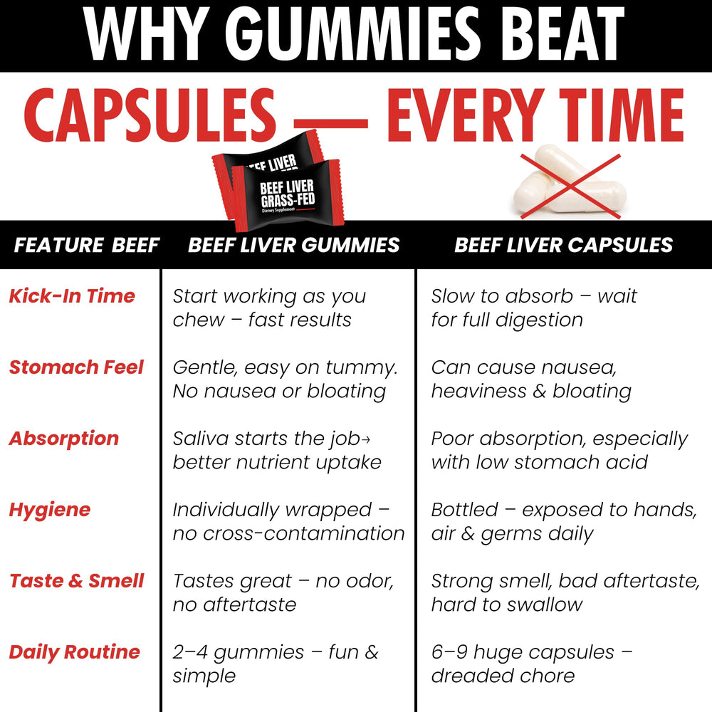 Beef organs gummies for women in a bottle