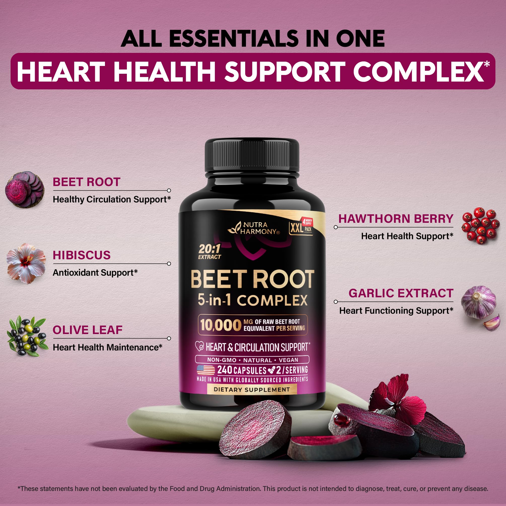 Beet Root Capsules heart health benefits infographic