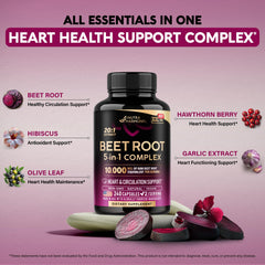 Beet Root Capsules heart health benefits infographic