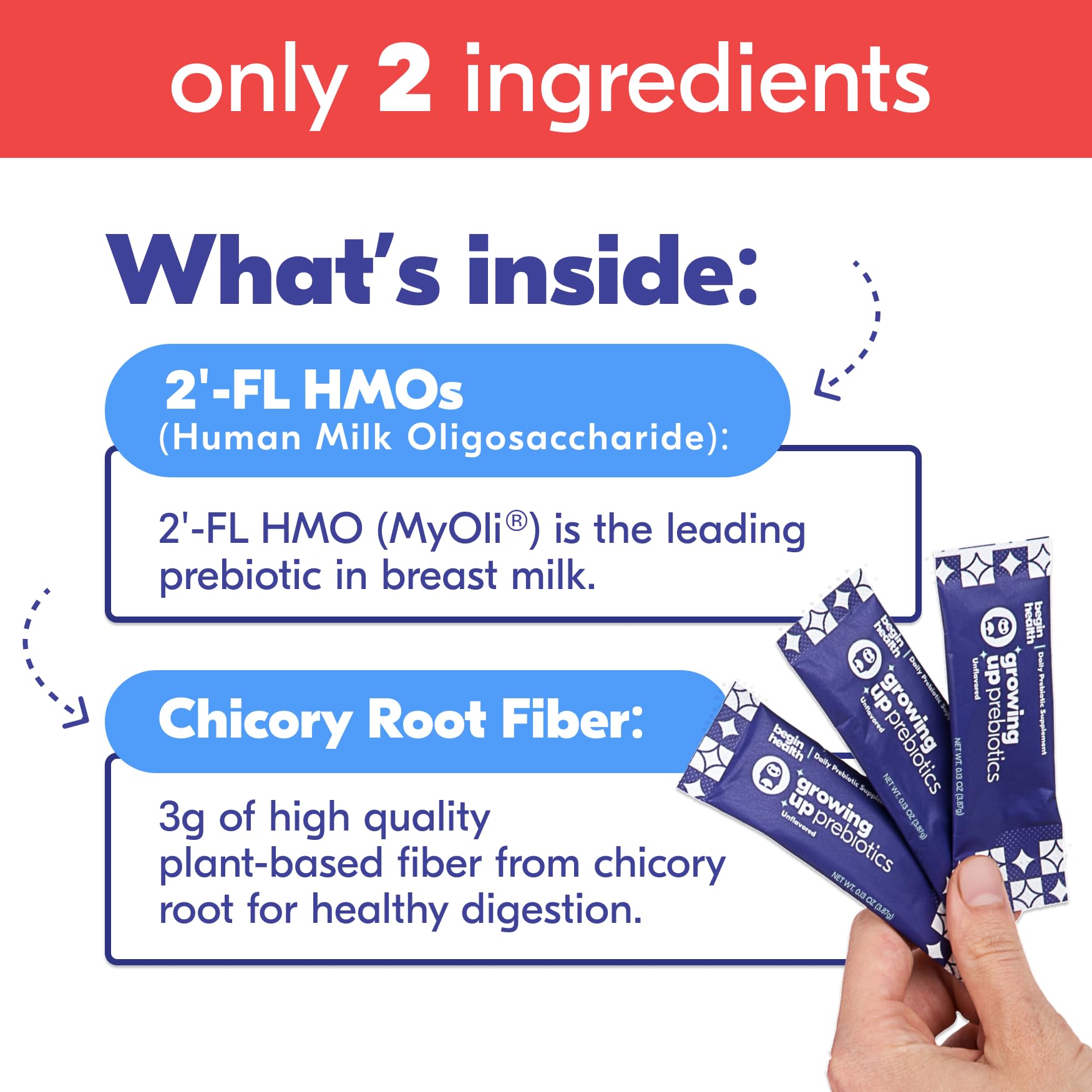 2'-FL HMO prebiotic breast milk–like formula graphic