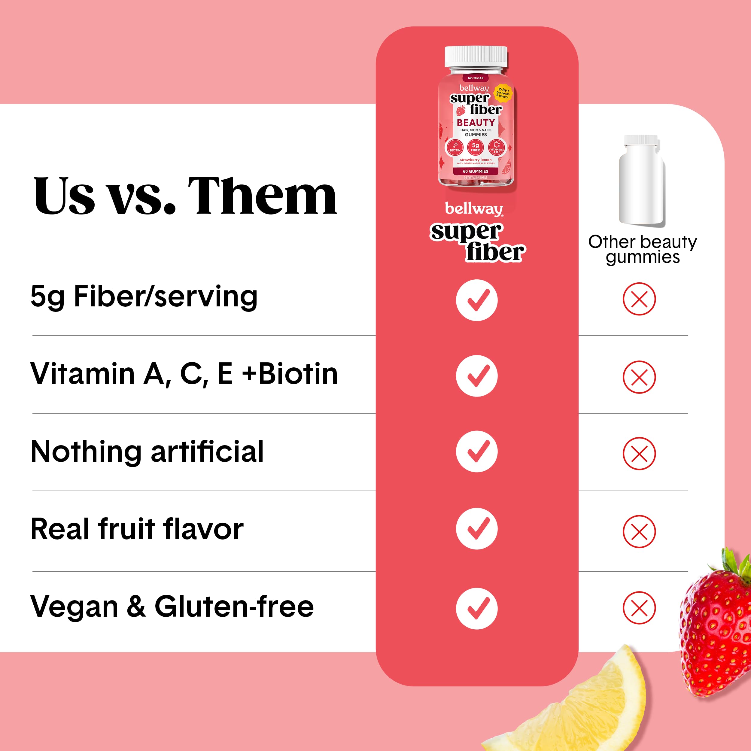 Nutrition label showing 5g fiber per serving