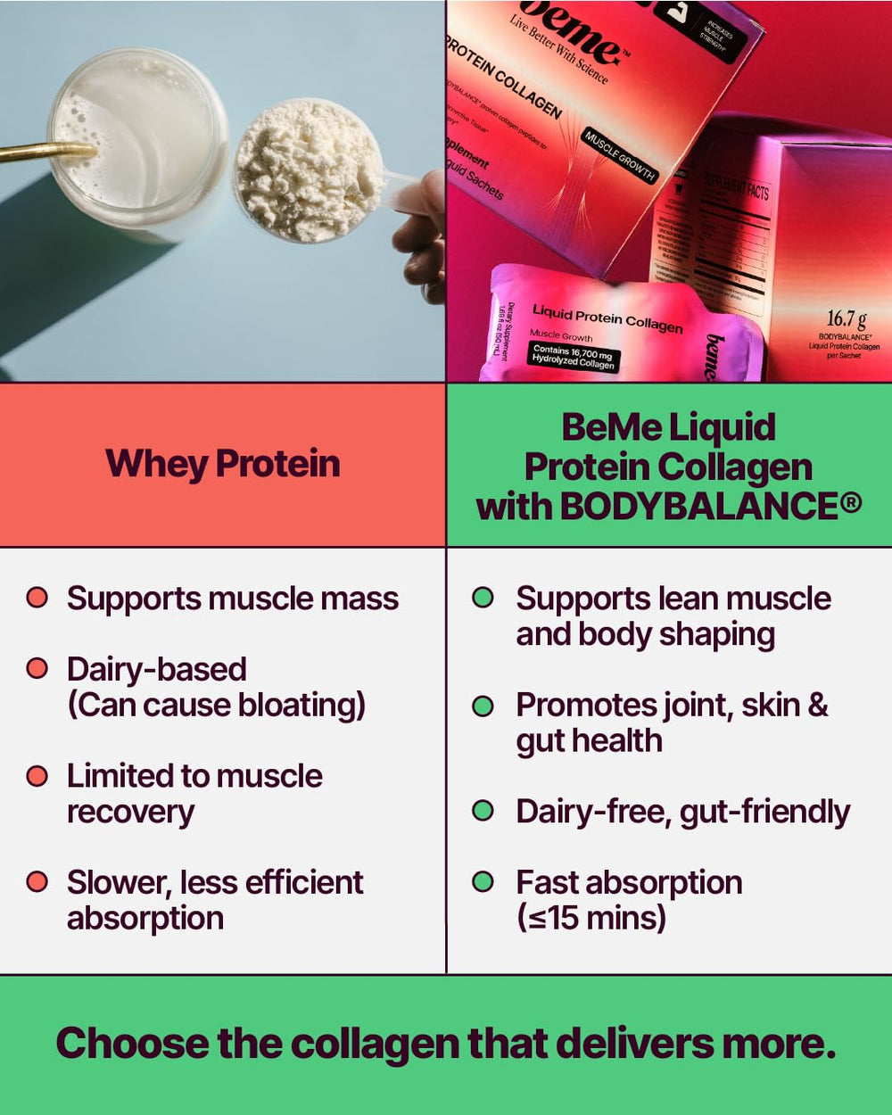 BeMe Liquid Protein Shots Apple fitness scene implies performance-supporting hydration and protein.