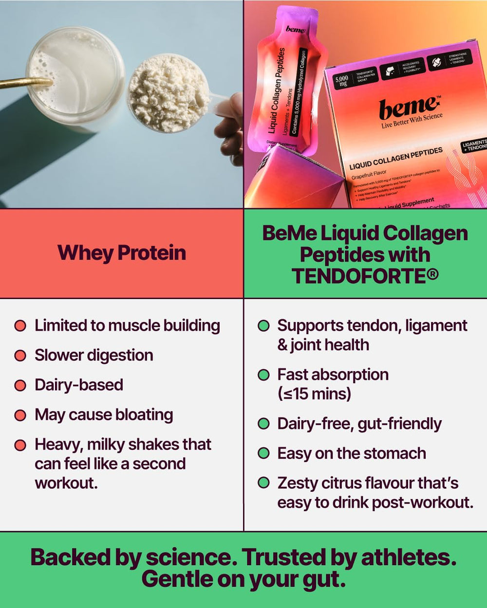 BeMe travel-pack sachet packaging display highlights compact gym-bag convenience.