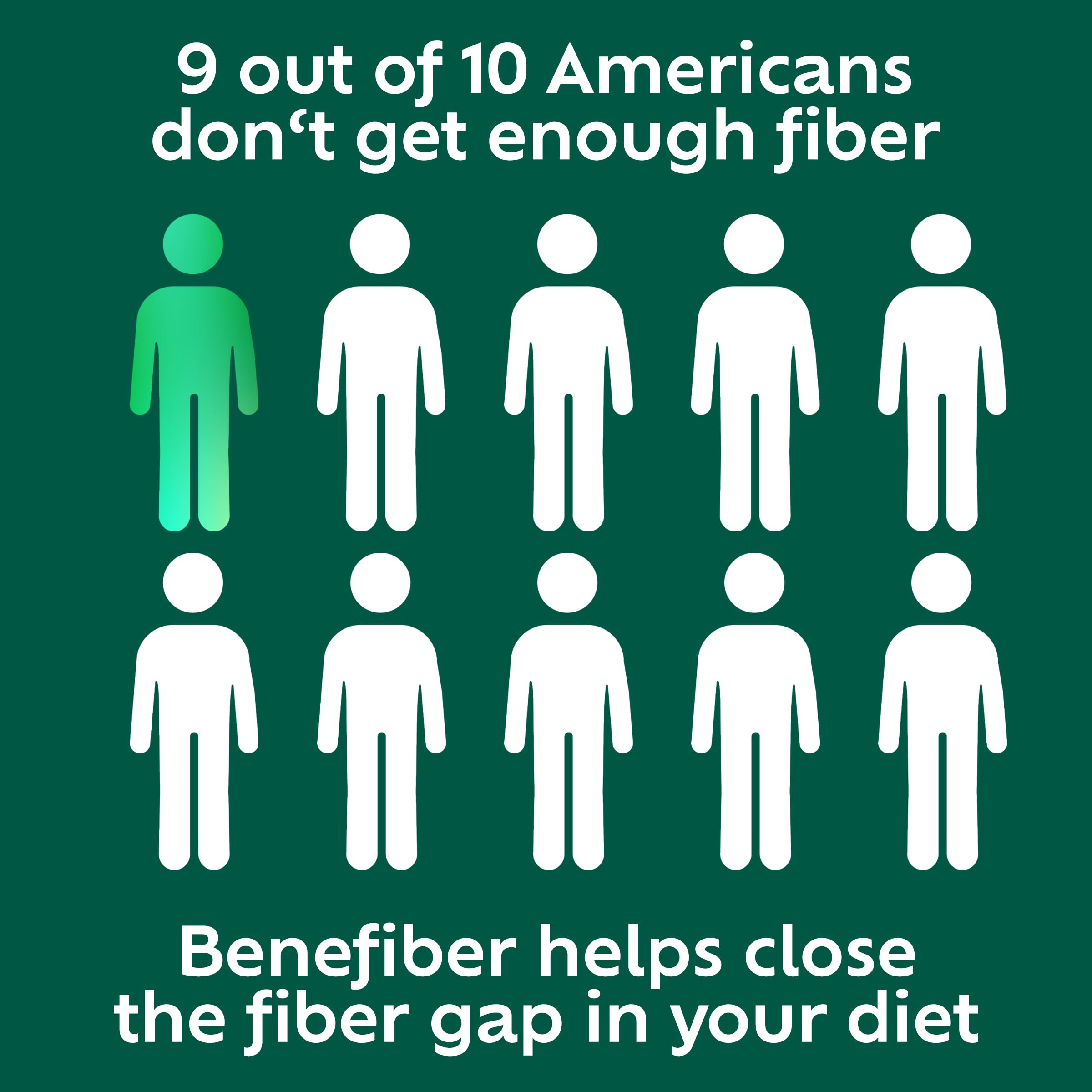 Benefiber daily fiber supplement visuals suggesting routine use