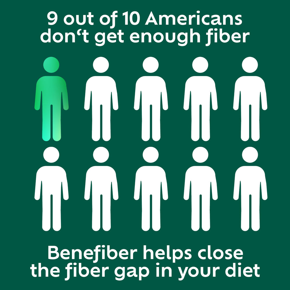 Benefiber daily fiber supplement visuals suggesting routine use