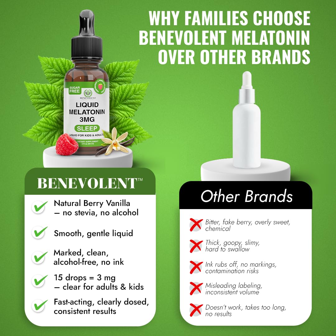 Packaging showing a 2-month supply of Benevolent Melatonin Drops