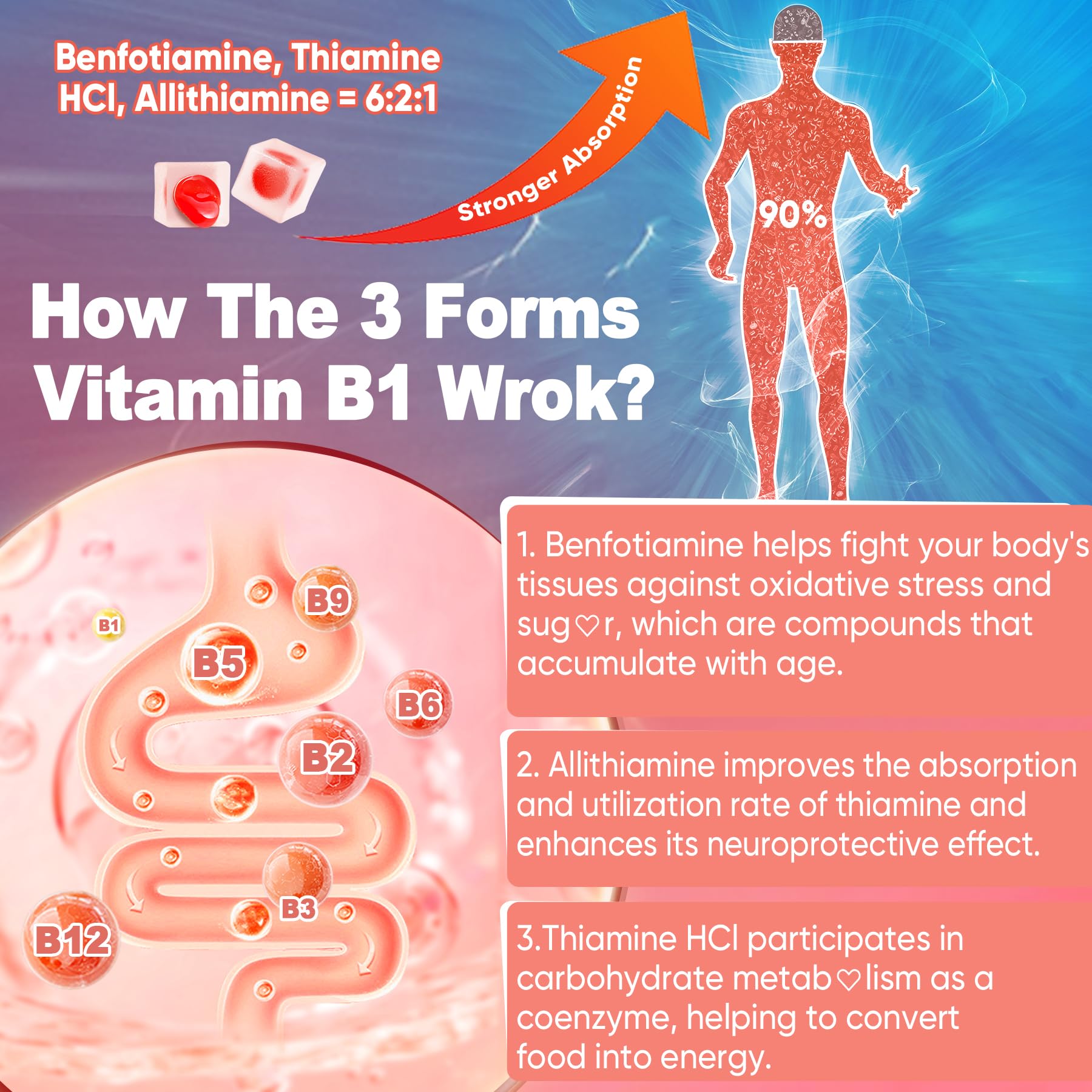 Benfotiamine and allithiamine forms of B1 in gummies