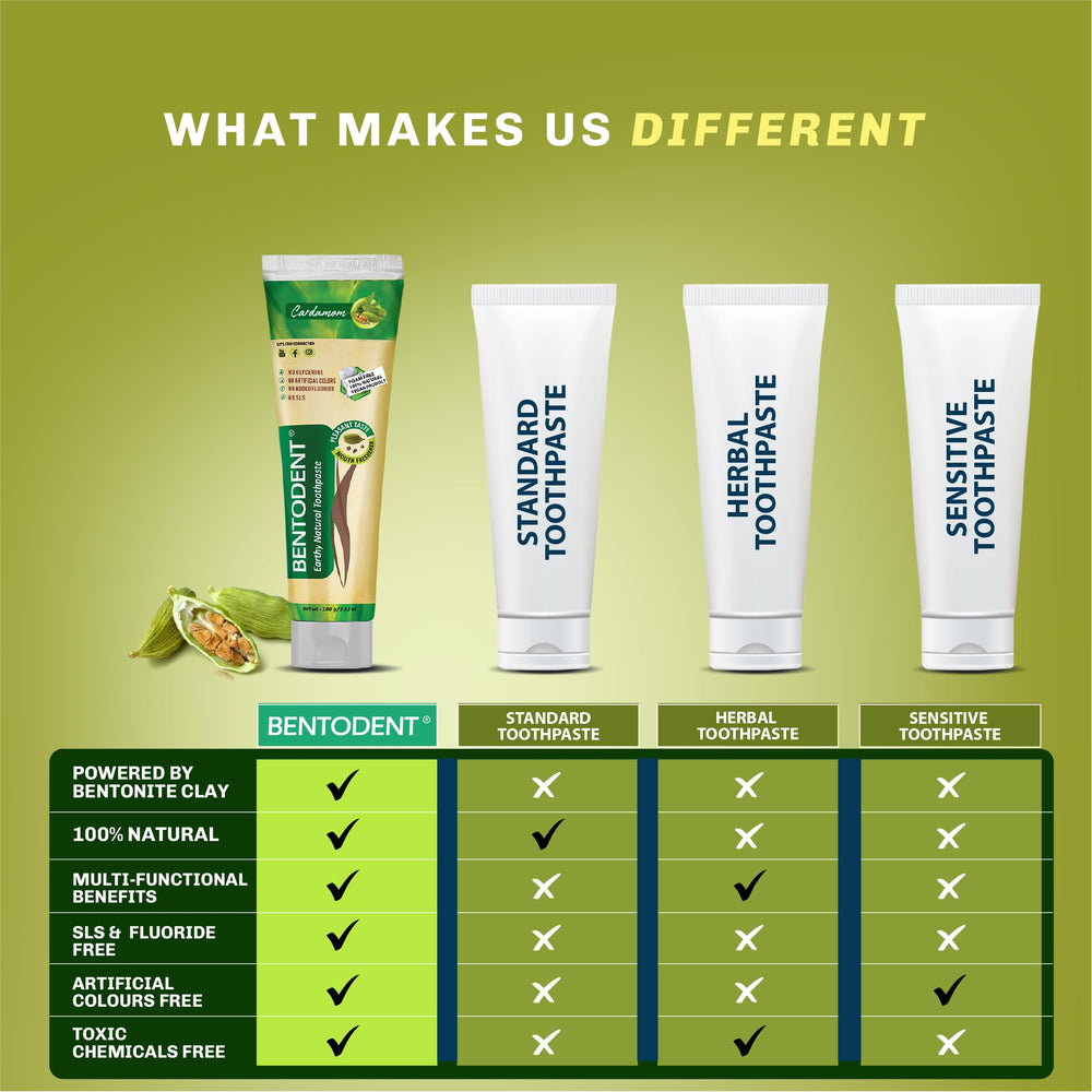 Packaging highlight showing fluoride-free and SLS-free labels