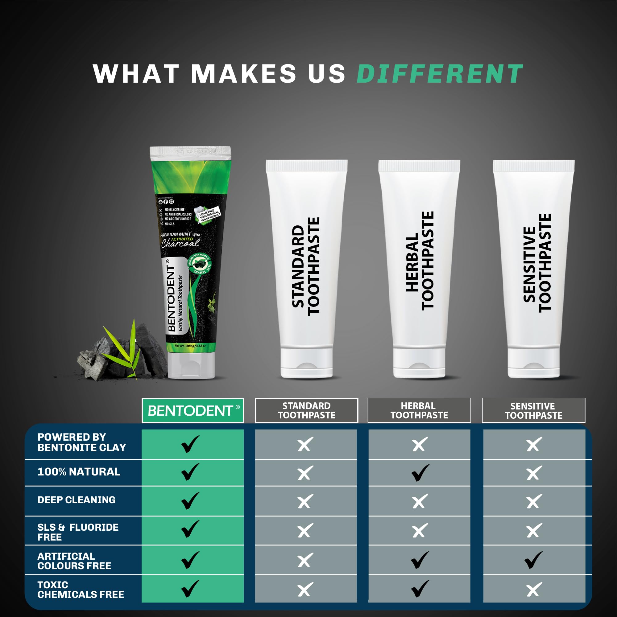 Eco-friendly packaging for Bentodent toothpaste