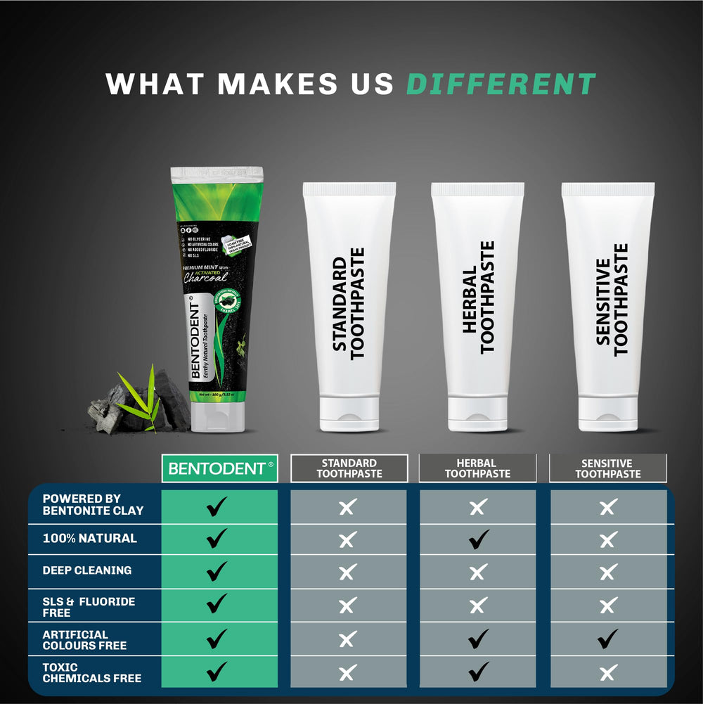 Eco-friendly packaging for Bentodent toothpaste