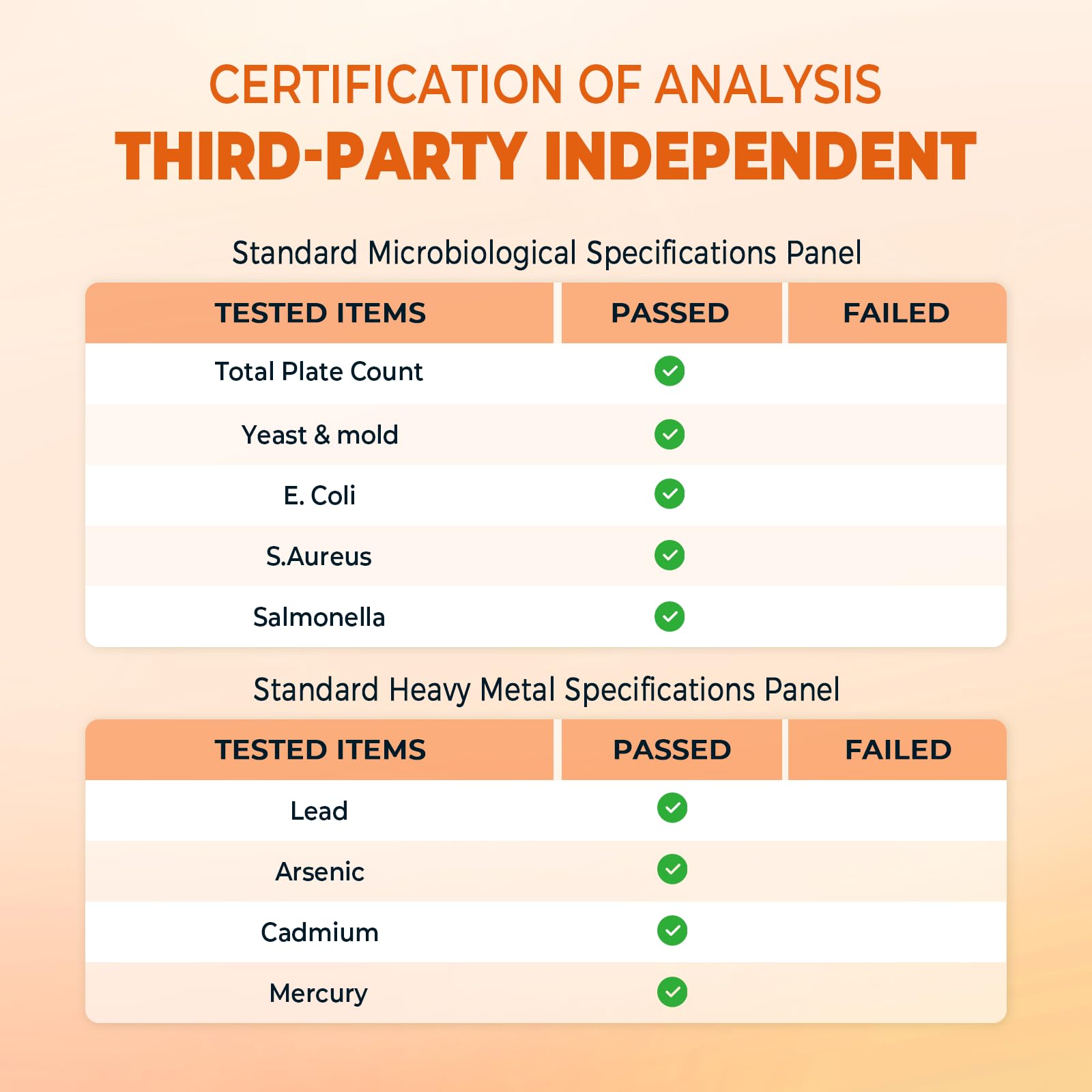 Third-party tested Berberine supplement for quality, purity, and potency
