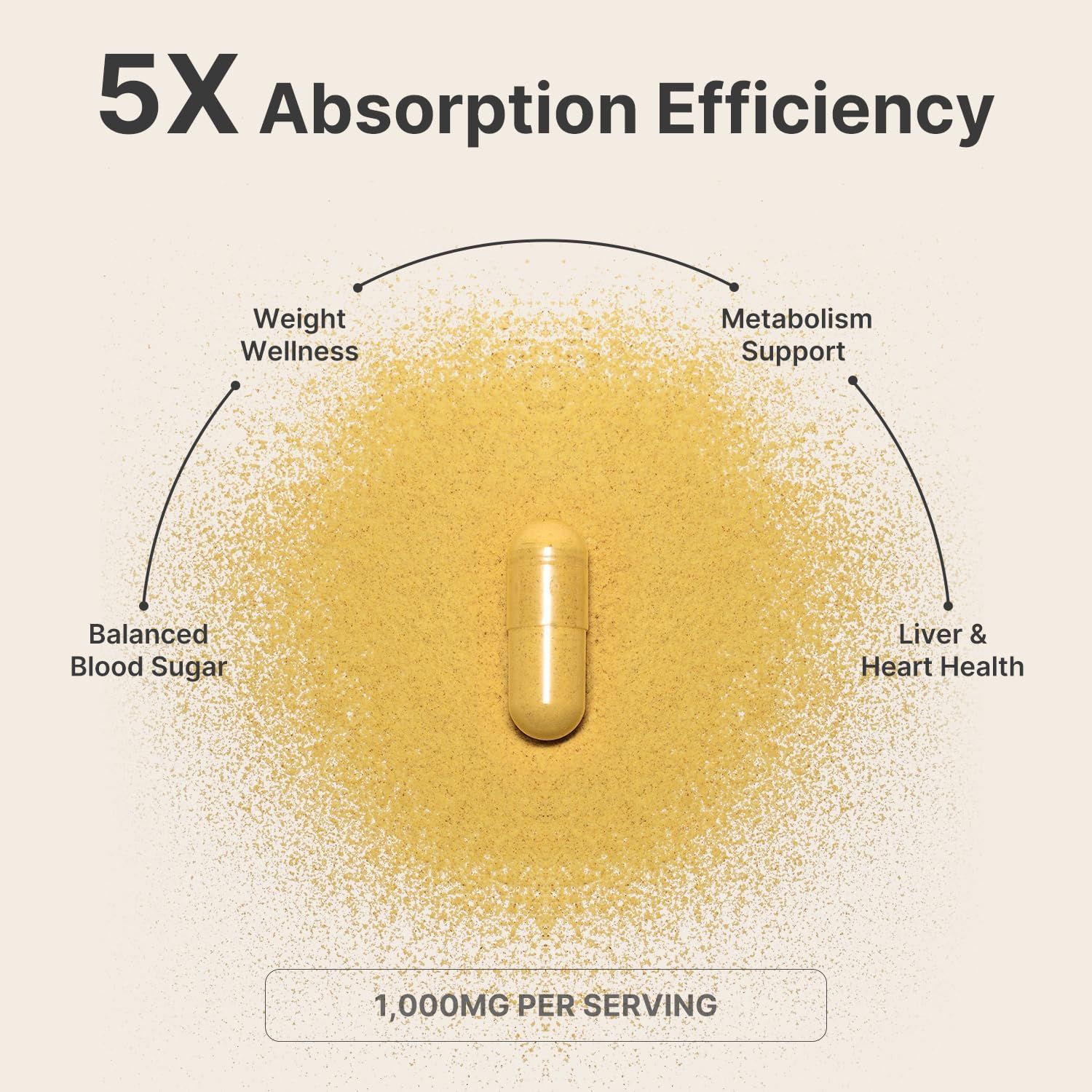 Berberine capsules for GLP-1 metabolic support