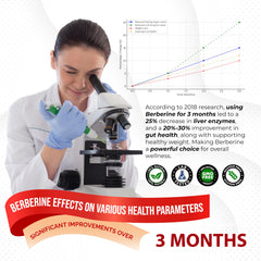 Front view of Berberine supplement bottle showing ingredients