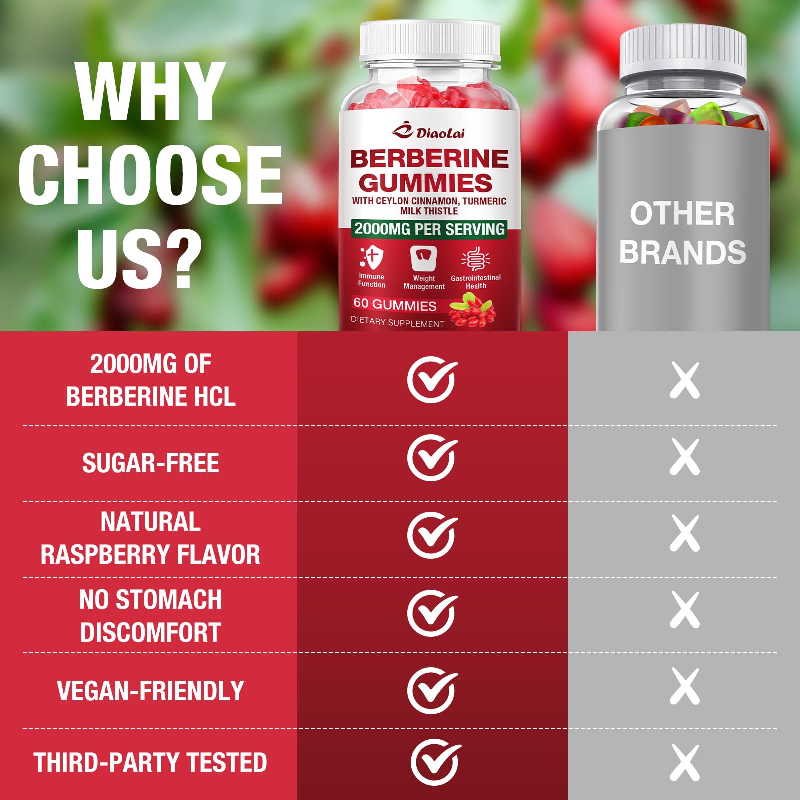Packaging and bottle of Berberine Gummies 2000mg Raspberry