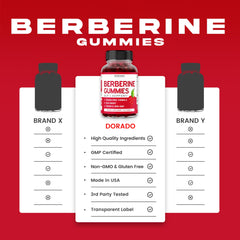 60 chewable gummies served in a dish