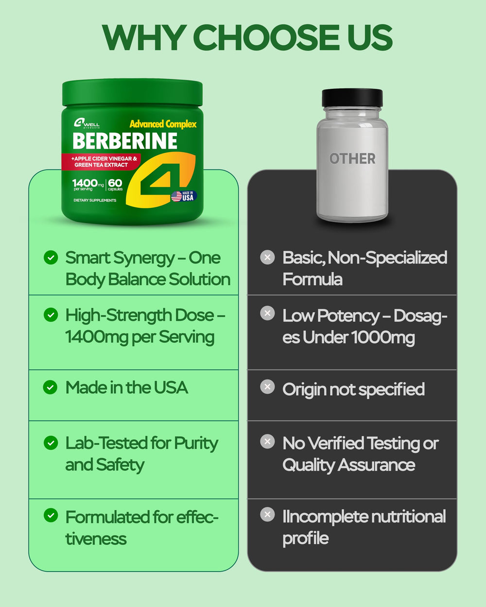 Graphic illustration of triple action Berberine HCL with Apple Cider Vinegar and Green Tea Extract
