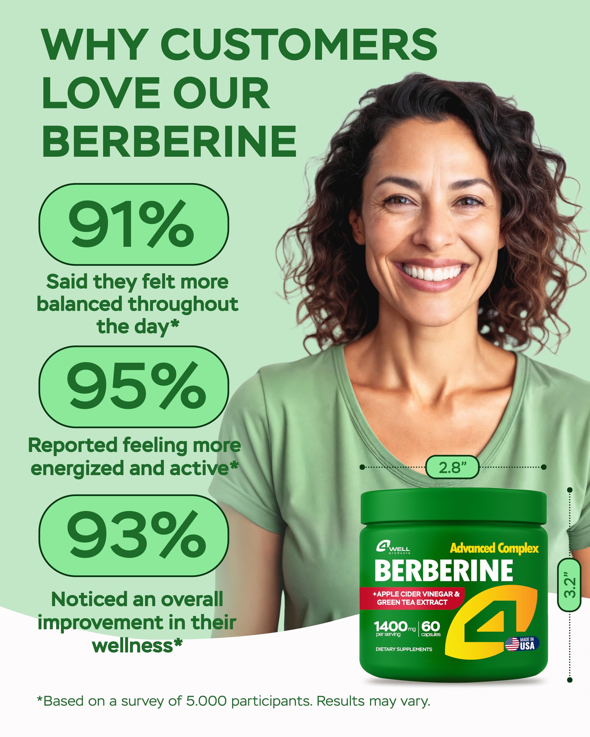 Daily dosage instructions for Berberine HCL supplement