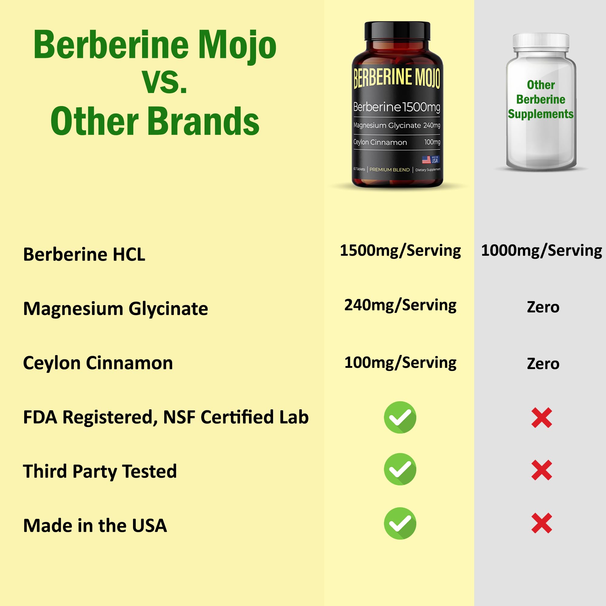 Concept image highlighting Berberine Mojo weight management and absorption