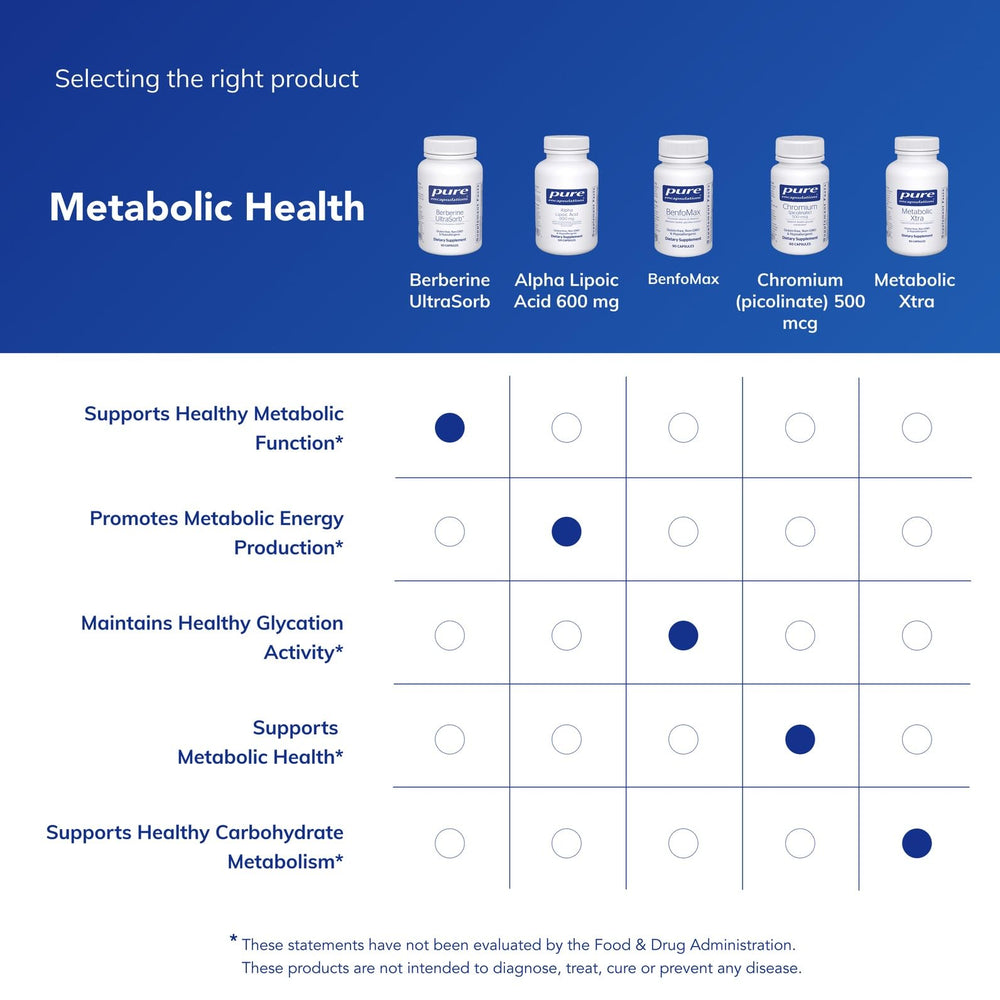 Berberine UltraSorb bottle suggests enhanced bioavailability claim