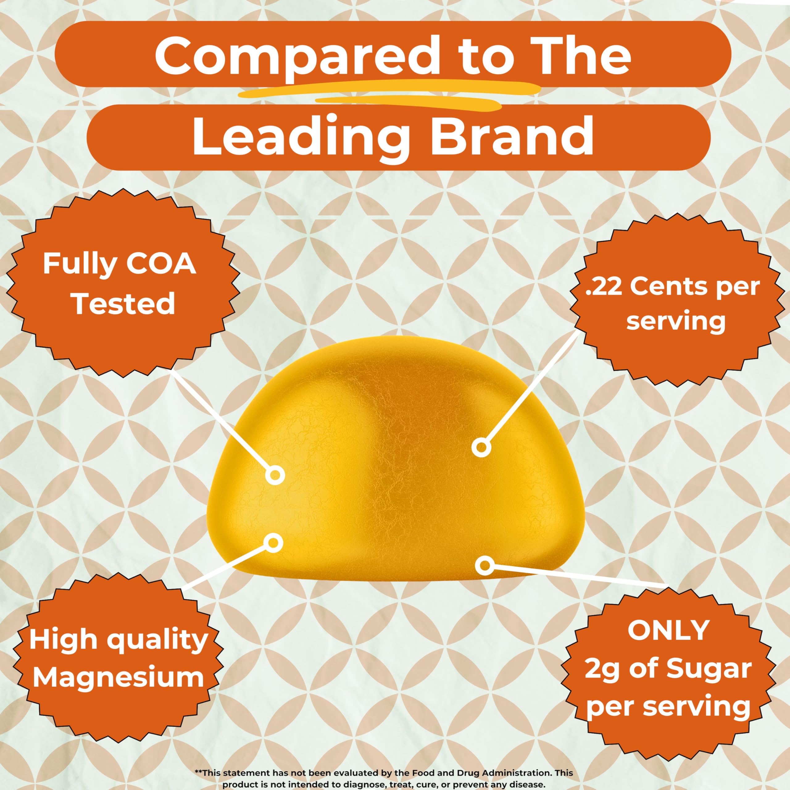 Ingredients and allergen information for Best Health Magnesium Gummies