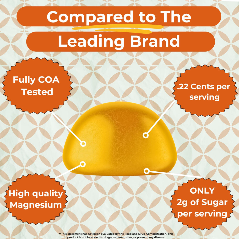 Ingredients and allergen information for Best Health Magnesium Gummies