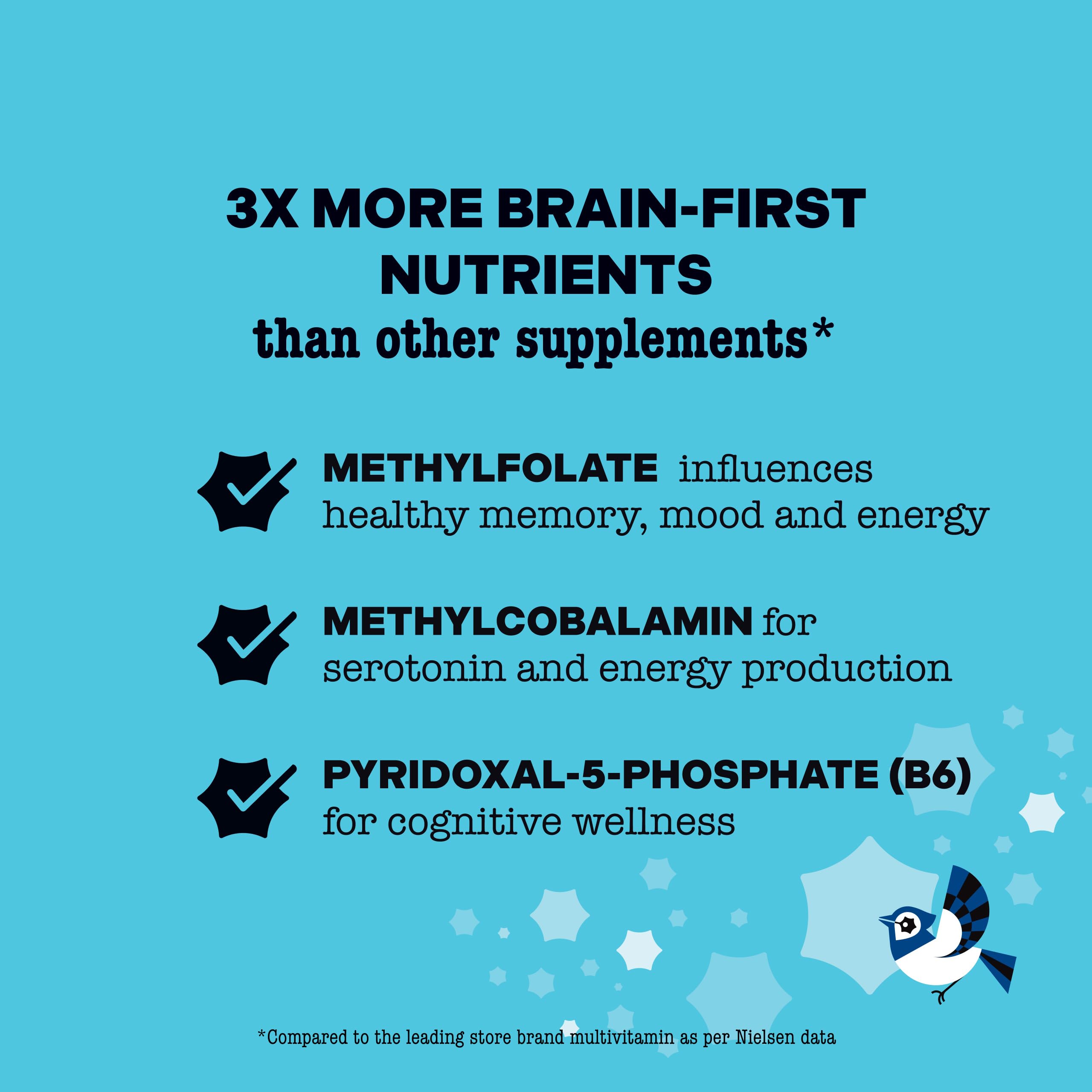Nutrition label highlighting methylfolate and methylcobalamin